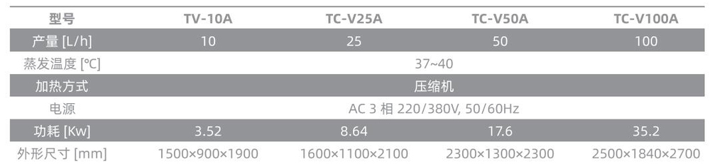 冷蒸餾05.jpg